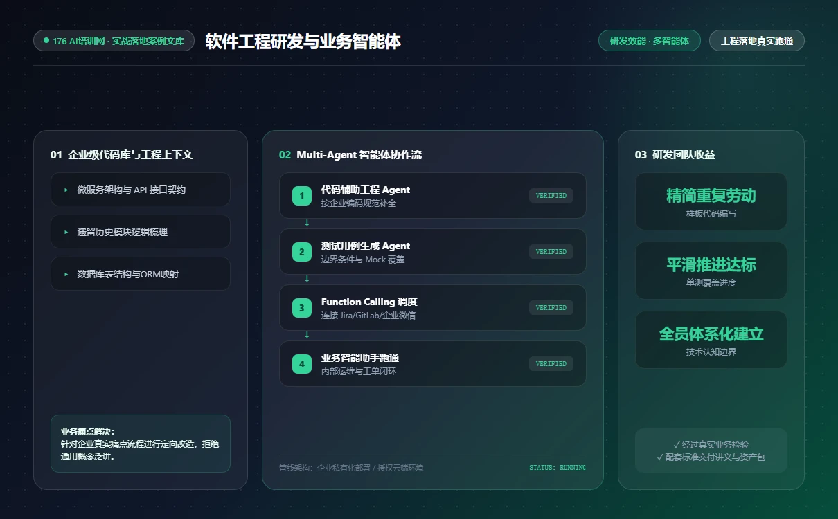 企业数字化研发团队代码辅助与多智能体协作工作流